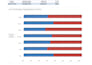 clean and organize data